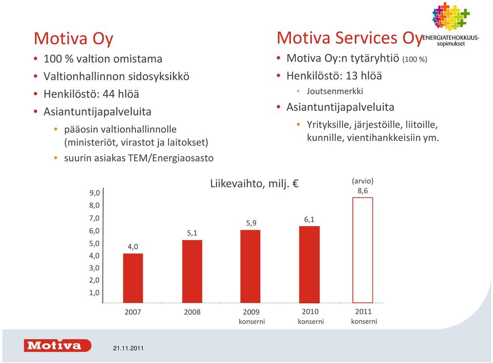 tytäryhtiö (100 %) Henkilöstö: 13 hlöä Joutsenmerkki Asiantuntijapalveluita Yrityksille, järjestöille, liitoille, kunnille,