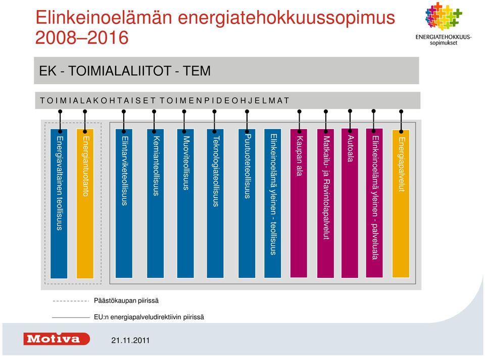 ala Elinkeinoelämä yleinen - teollisuus Puutuoteteollisuus Teknologiateollisuus Muoviteollisuus Kemianteollisuus