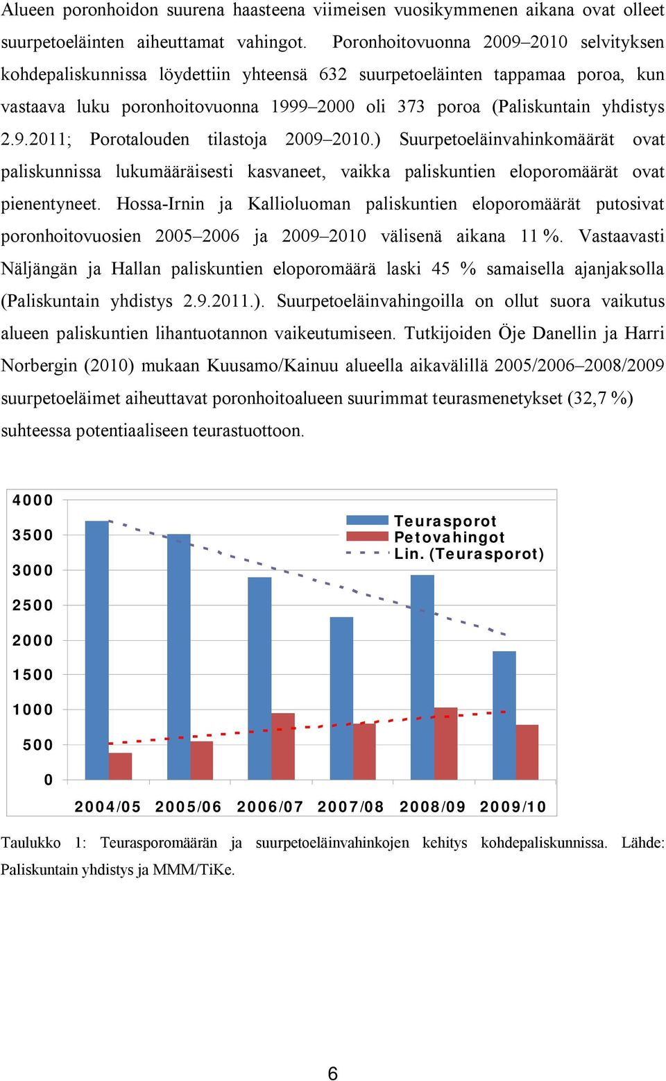 9.2011; Porotalouden tilastoja 2009 2010.) Suurpetoeläinvahinkomäärät ovat paliskunnissa lukumääräisesti kasvaneet, vaikka paliskuntien eloporomäärät ovat pienentyneet.