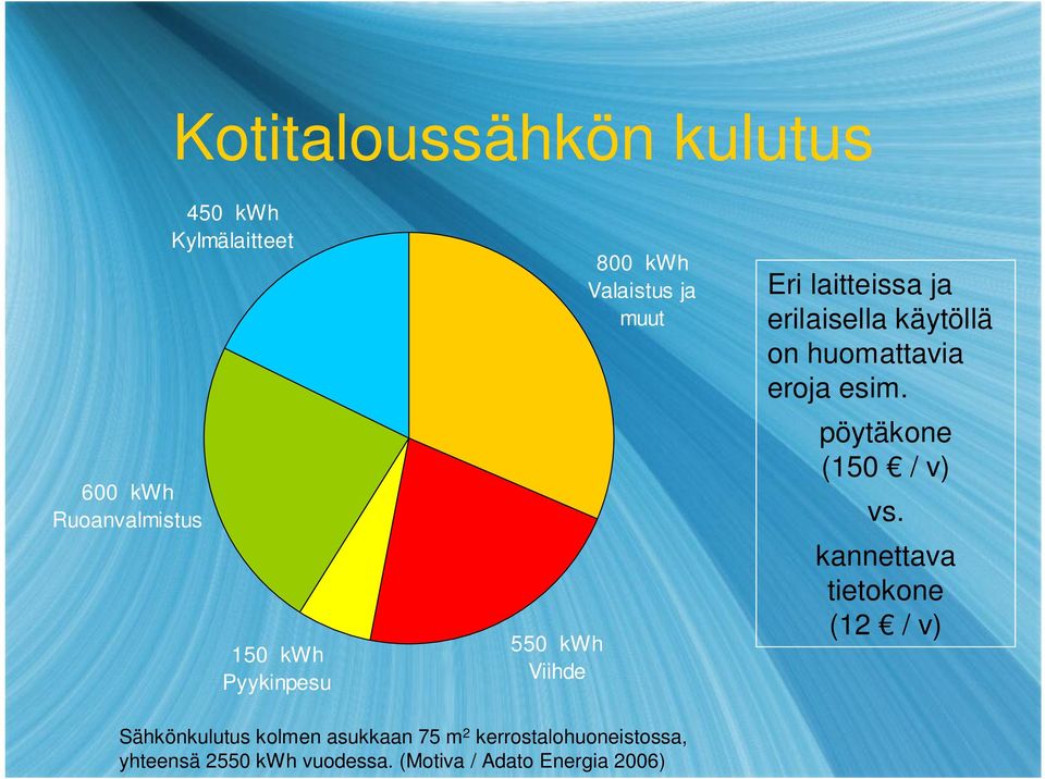 huomattavia eroja esim. pöytäkone (150 / v) vs.