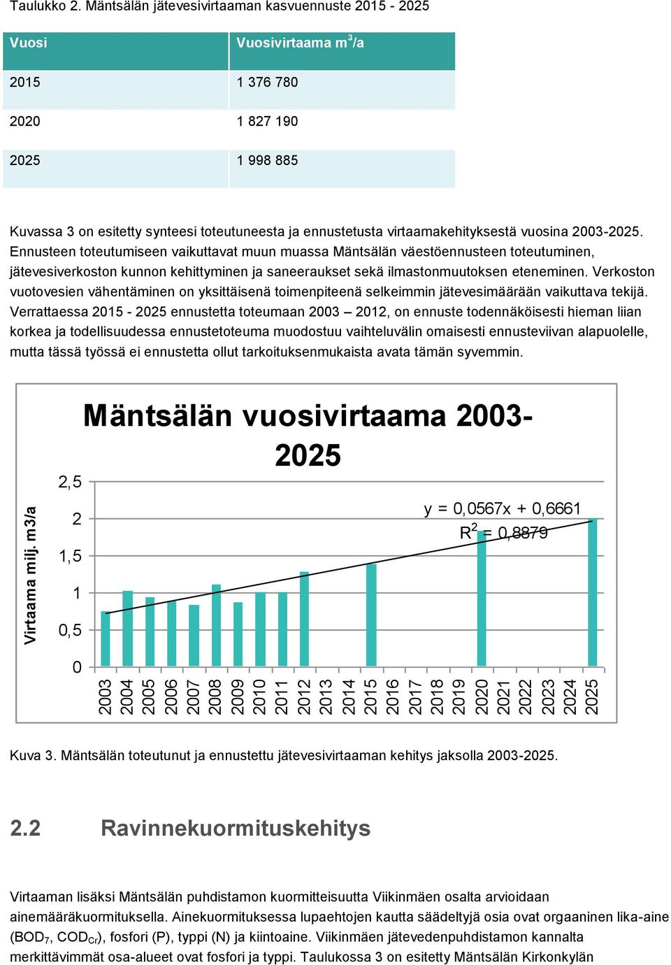 virtaamakehityksestä vuosina 2003-2025.