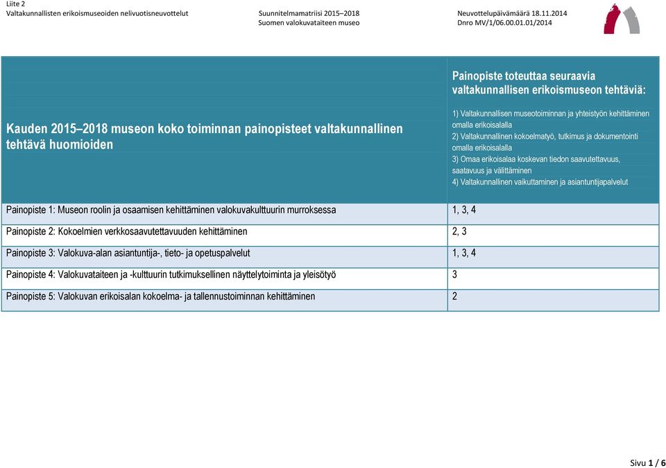 välittäminen 4) Valtakunnallinen vaikuttaminen ja asiantuntijapalvelut Painopiste 1: Museon roolin ja osaamisen kehittäminen valokuvakulttuurin murroksessa 1, 3, 4 Painopiste 2: Kokoelmien