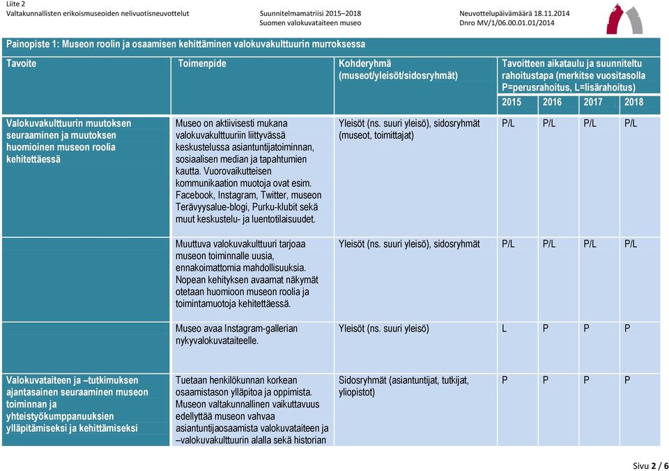 Facebook, Instagram, Twitter, museon Terävyysalue-blogi, Purku-klubit sekä muut keskustelu- ja luentotilaisuudet. Yleisöt (ns.