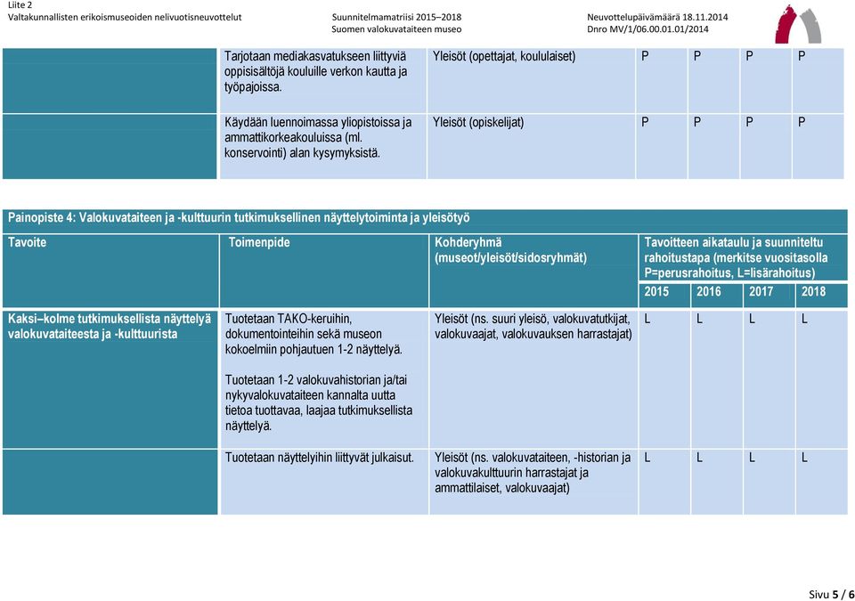 näyttelyä valokuvataiteesta ja -kulttuurista Tuotetaan TAKO-keruihin, dokumentointeihin sekä museon kokoelmiin pohjautuen 1-2 näyttelyä. Yleisöt (ns.