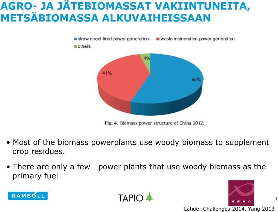 biomass to supplement crop residues.