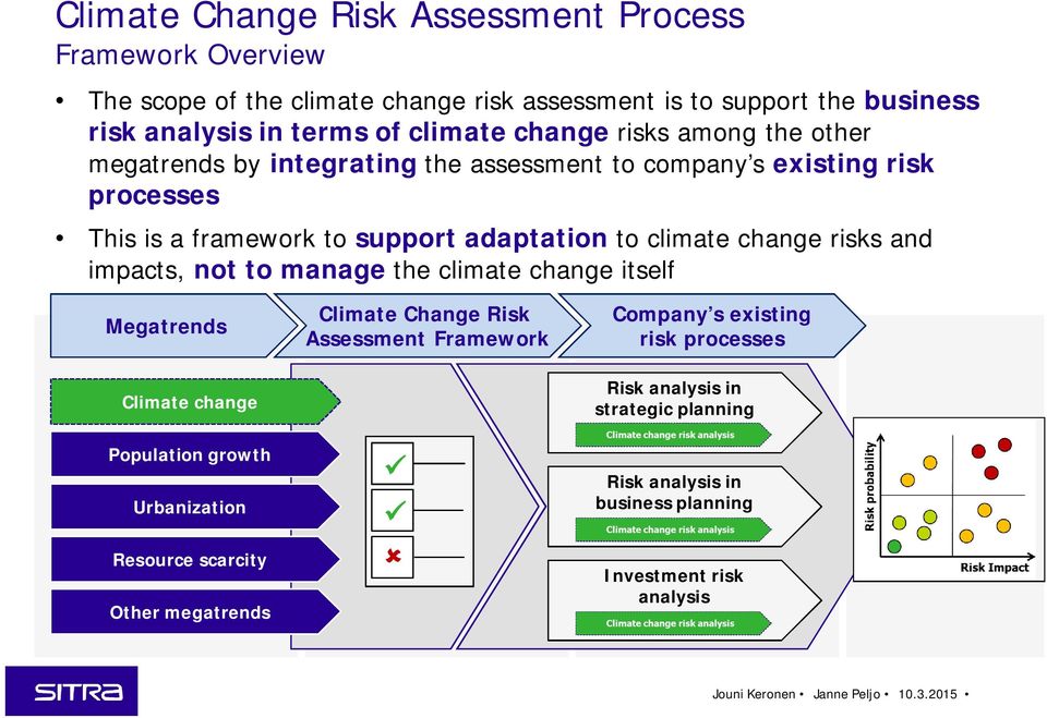 impacts, not to manage the climate change itself Megatrends Climate Change Risk Assessment Framework Company s existing risk processes Climate change Risk analysis in