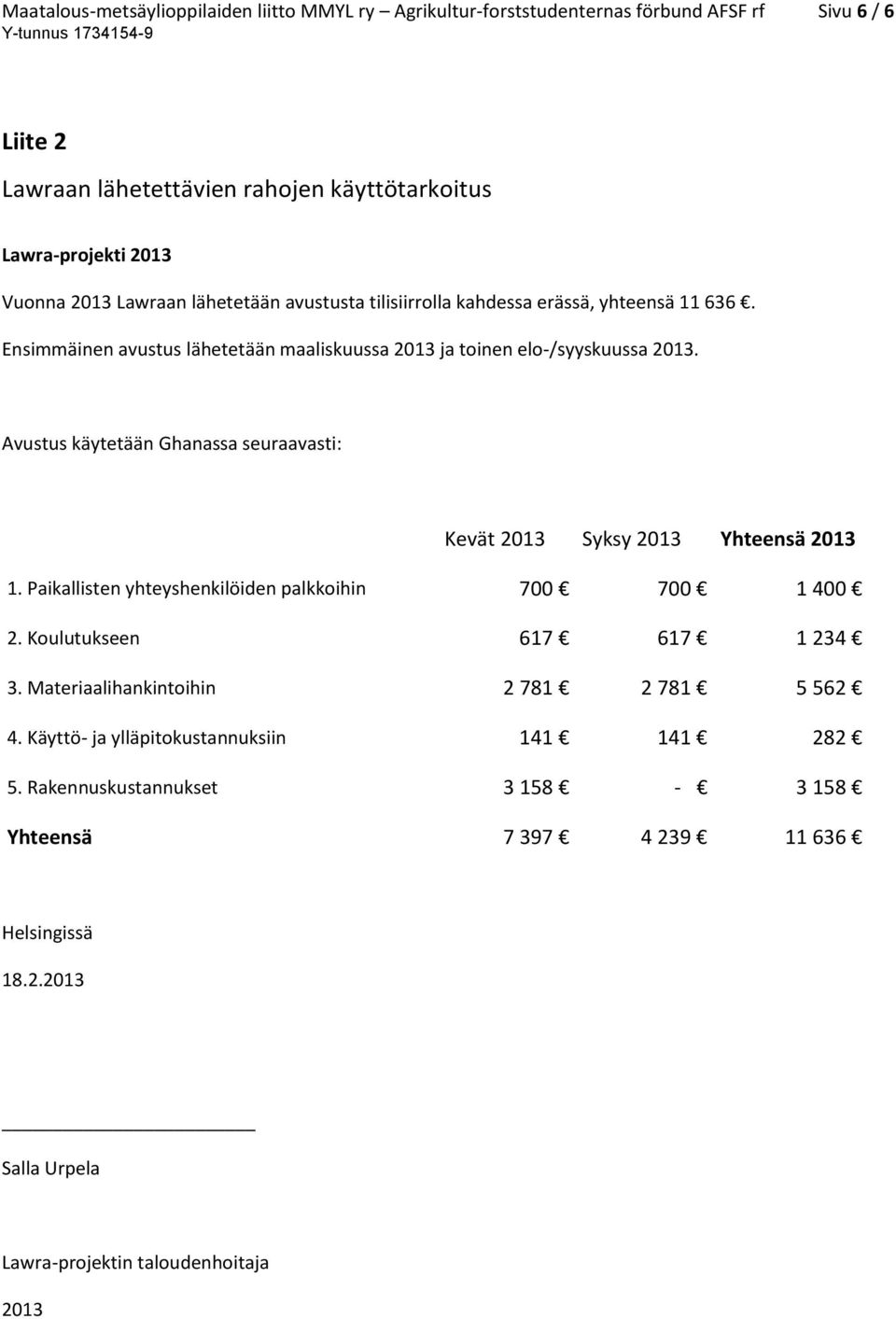 Avustus käytetään Ghanassa seuraavasti: Kevät 2013 Syksy 2013 Yhteensä 2013 1. Paikallisten yhteyshenkilöiden palkkoihin 700 700 1 400 2. Koulutukseen 617 617 1 234 3.