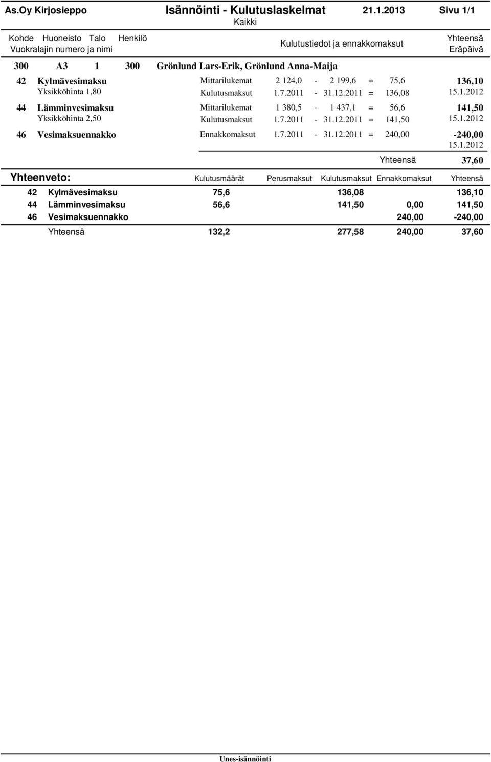 Kylmävesimaksu Mittarilukemat 4,0-99,6 = 75,6 36,0 Yksikköhinta,80 Kulutusmaksut.7.0-3..0 = 36,08 5.