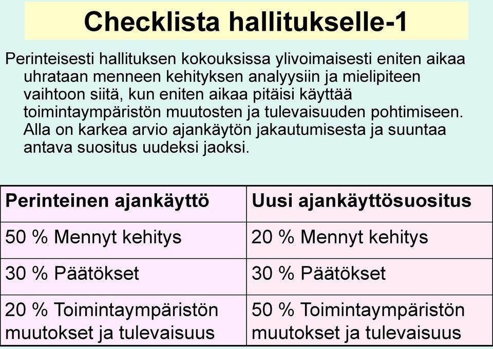 Alla on karkea arvio ajankäytön jakautumisesta ja suuntaa antava suositus uudeksi jaoksi.