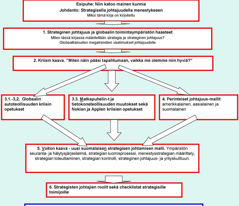 Kriisin kaava. Miten näin pääsi tapahtumaan, vaikka me olemme niin hyviä? 3.1.-3,2, Globaalin autoteollisuuden kriisin opetukset 3.3. Matkapuhelin-t ja tietokoneteollisuuden muutokset sekä Nokian ja Applen kriisien opetukset 4.