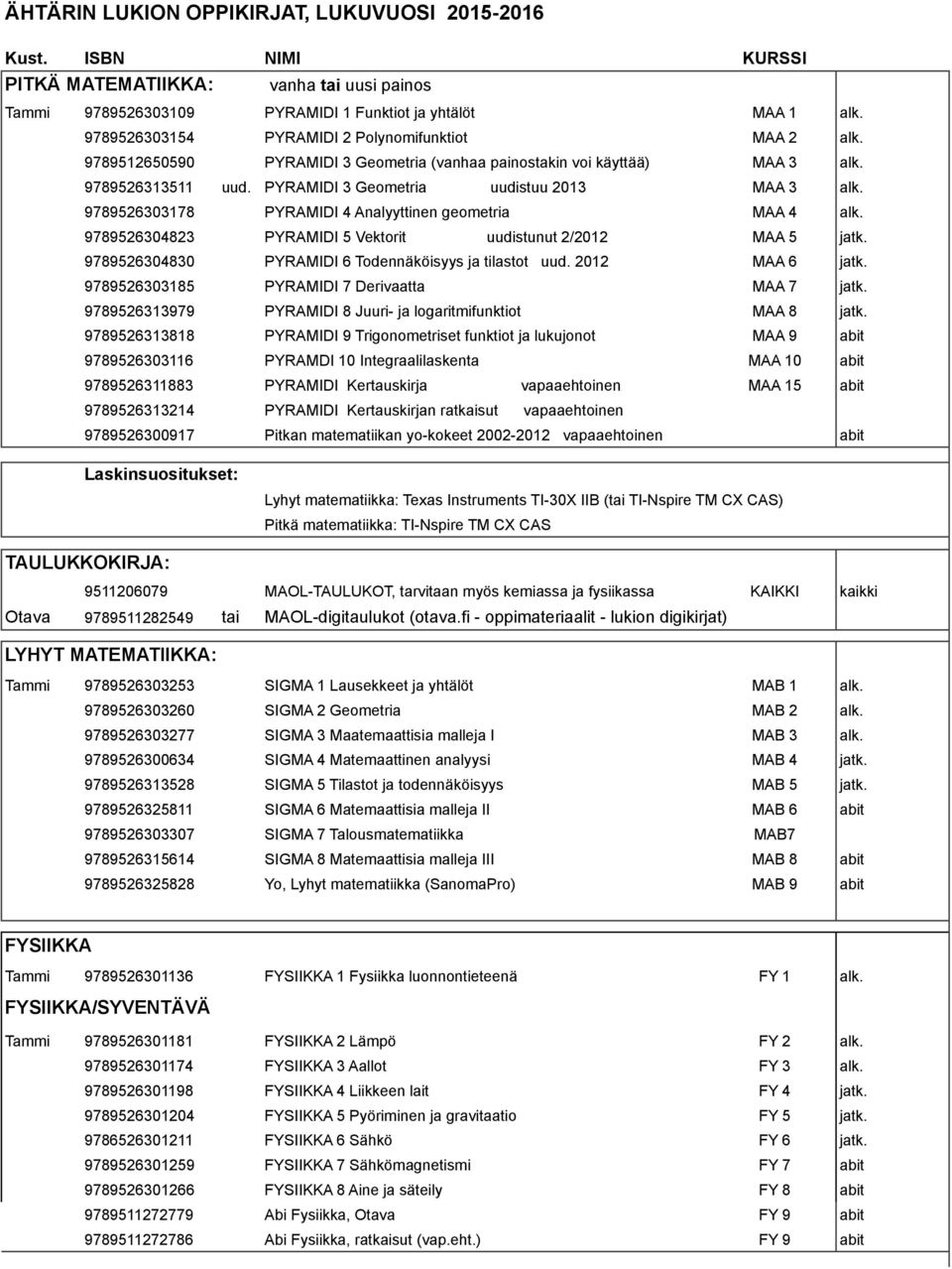 9789526303178 PYRAMIDI 4 Analyyttinen geometria MAA 4 alk. 9789526304823 PYRAMIDI 5 Vektorit uudistunut 2/2012 MAA 5 jatk. 9789526304830 PYRAMIDI 6 Todennäköisyys ja tilastot uud. 2012 MAA 6 jatk.