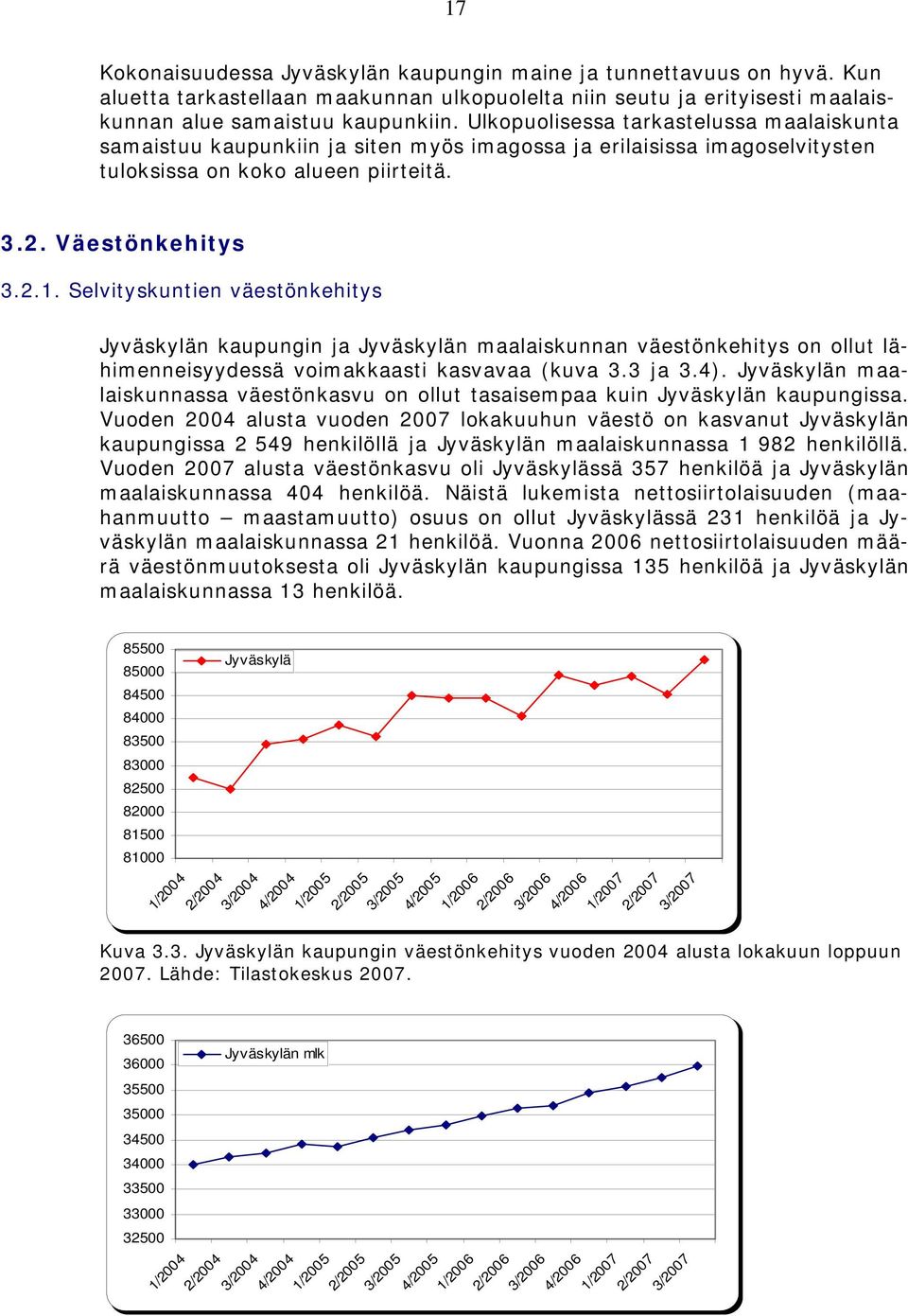 Selvityskuntien väestönkehitys Jyväskylän kaupungin ja Jyväskylän maalaiskunnan väestönkehitys on ollut lähimenneisyydessä voimakkaasti kasvavaa (kuva 3.3 ja 3.4).