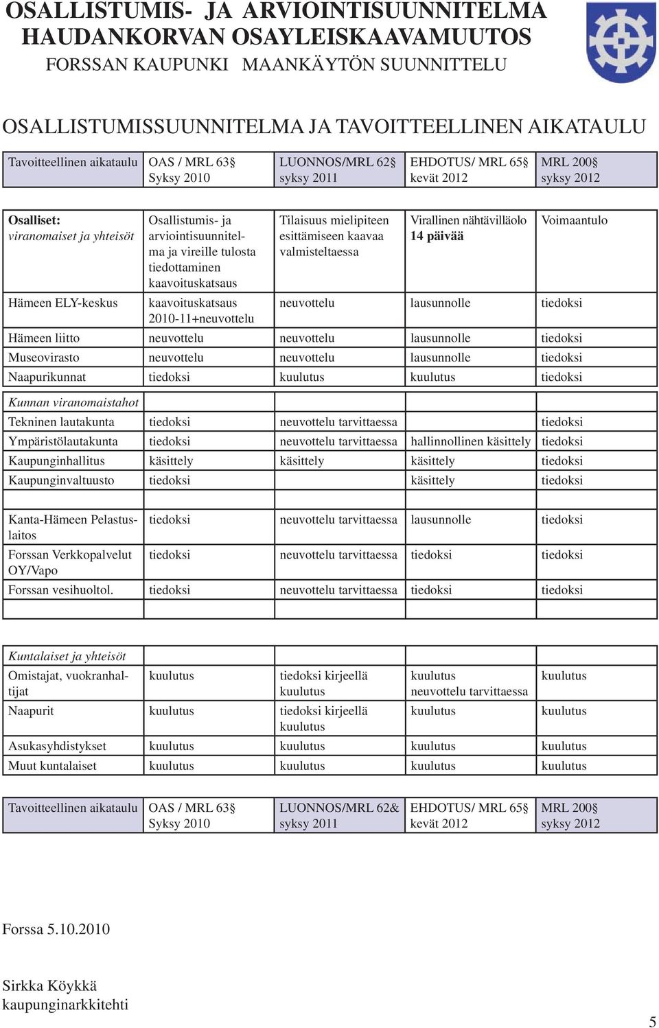 Voimaantulo Hämeen ELY-keskus kaavoituskatsaus neuvottelu lausunnolle tiedoksi 2010-11+neuvottelu Hämeen liitto neuvottelu neuvottelu lausunnolle tiedoksi Museovirasto neuvottelu neuvottelu