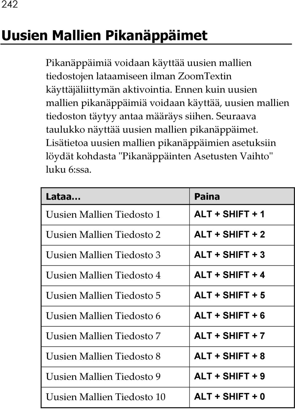 Lisätietoa uusien mallien pikanäppäimien asetuksiin löydät kohdasta ʺPikanäppäinten Asetusten Vaihtoʺ luku 6:ssa.