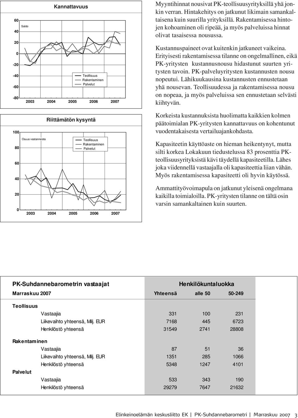 Rakentamisessa hintojen kohoaminen oli ripeää, ja myös palveluissa hinnat olivat tasaisessa nousussa. Kustannuspaineet ovat kuitenkin jatkuneet vaikeina.