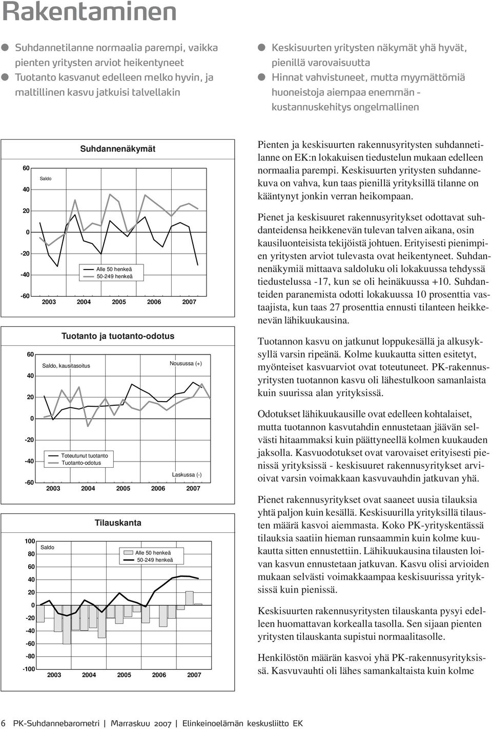 rakennusyritysten suhdannetilanne on EK:n lokakuisen tiedustelun mukaan edelleen normaalia parempi.