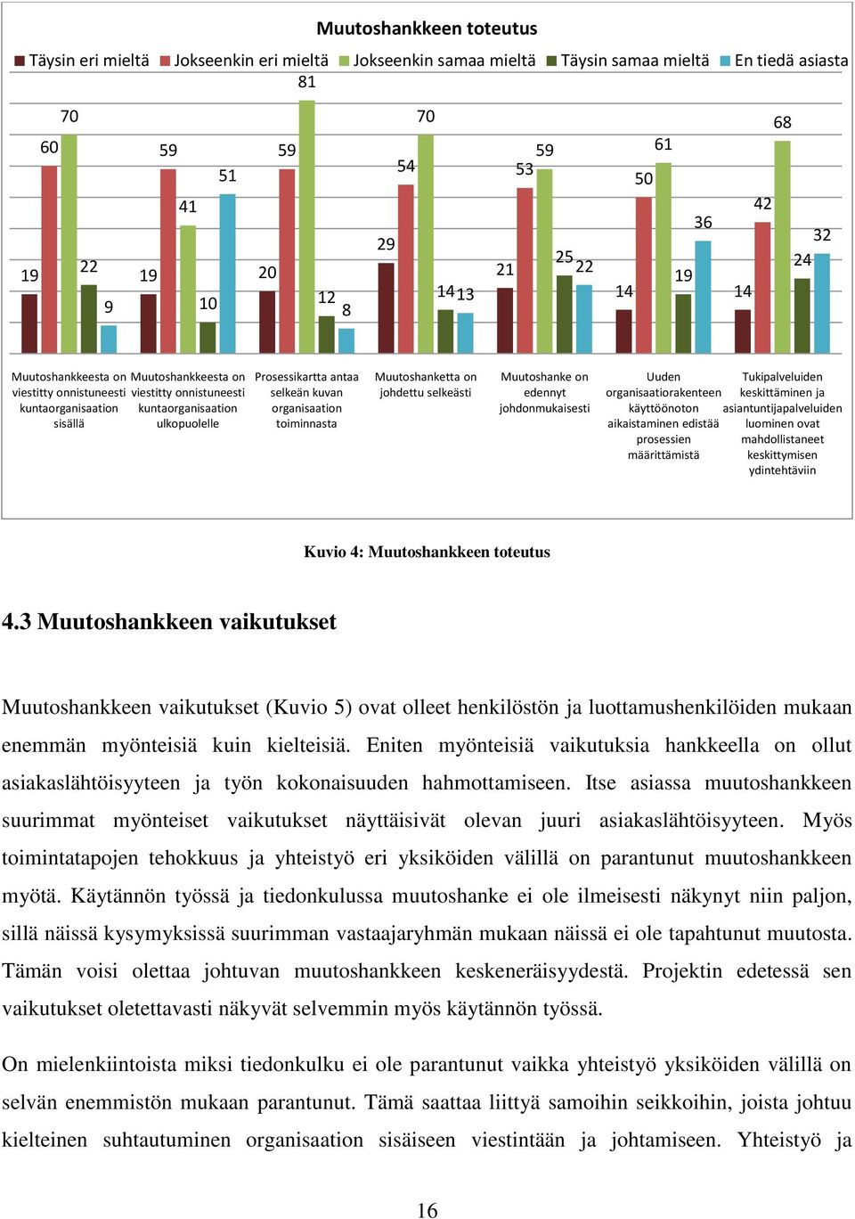 selkeän kuvan organisaation toiminnasta Muutoshanketta on johdettu selkeästi Muutoshanke on edennyt johdonmukaisesti Uuden organisaatiorakenteen käyttöönoton aikaistaminen edistää prosessien