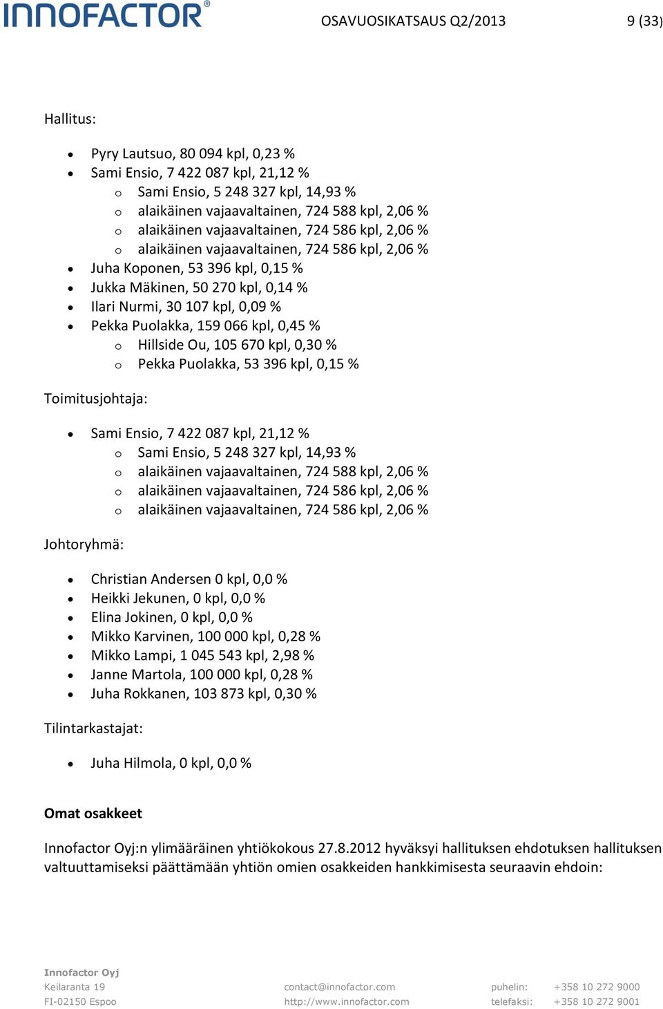 Pekka Puolakka, 159 066 kpl, 0,45 % o Hillside Ou, 105 670 kpl, 0,30 % o Pekka Puolakka, 53 396 kpl, 0,15 % Toimitusjohtaja: Sami Ensio, 7 422 087 kpl, 21,12 % o Sami Ensio, 5 248 327 kpl, 14,93 % o