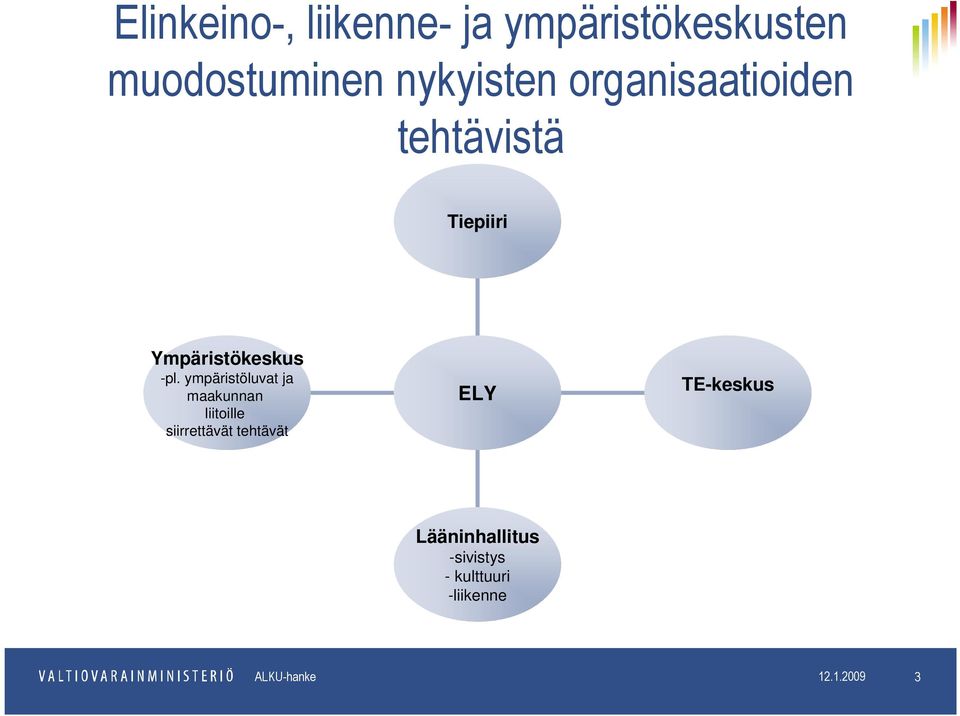 ympäristöluvat ja maakunnan liitoille siirrettävät tehtävät ELY