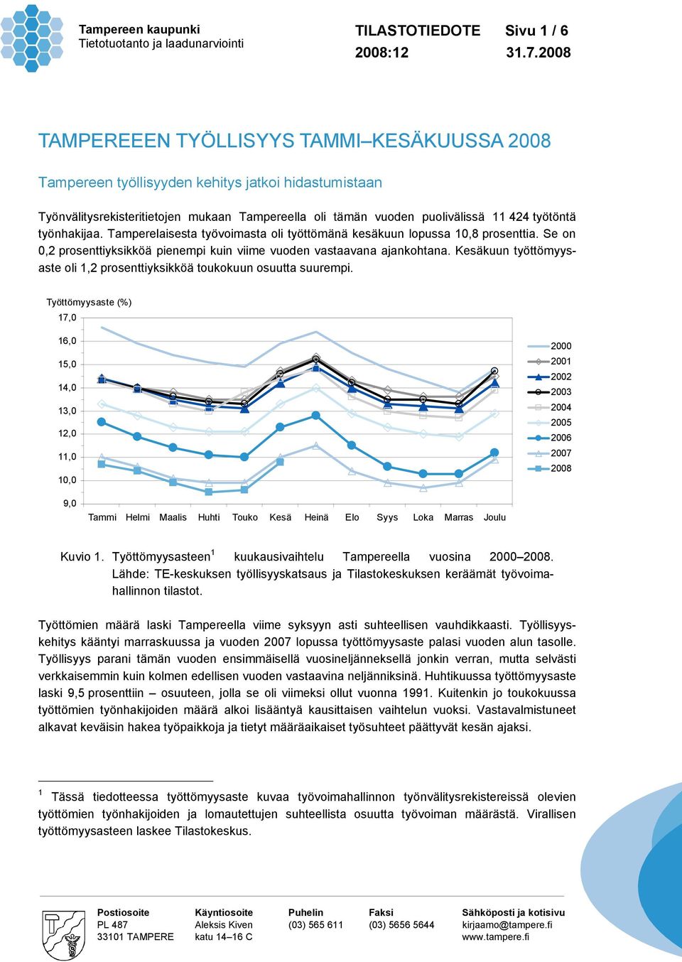 Kesäkuun työttömyysaste oli 1,2 prosenttiyksikköä toukokuun osuutta suurempi.