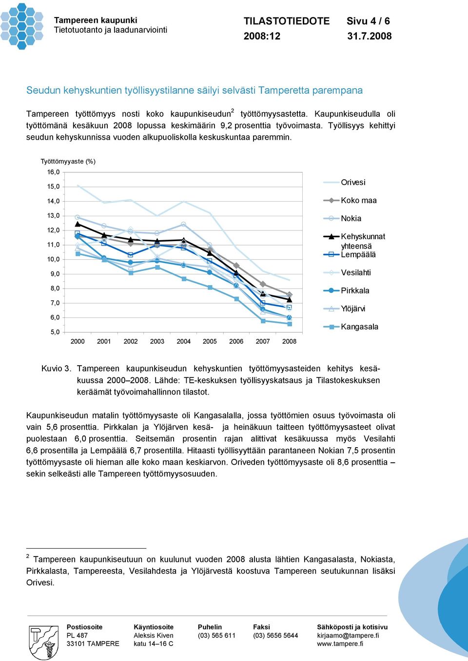 Työttömyyaste (%) 16,0 15,0 14,0 13,0 12,0 11,0 10,0 9,0 Orivesi Koko maa Nokia Kehyskunnat yhteensä Lempäälä Vesilahti 8,0 7,0 6,0 5,0 2000 2001 2002 2003 2004 2005 2006 2007 2008 Pirkkala Ylöjärvi