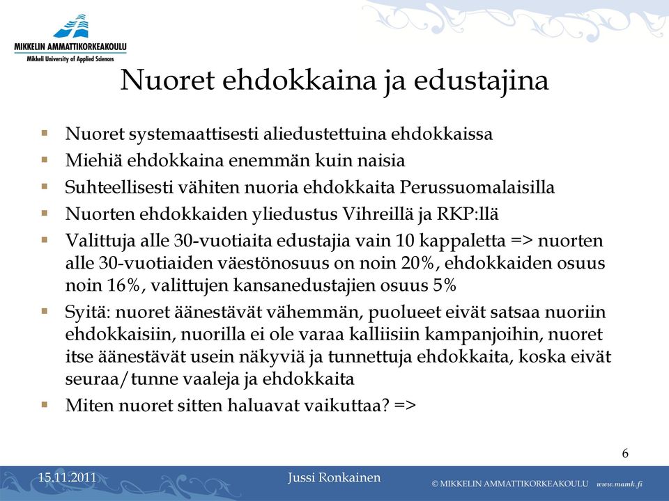 on noin 20%, ehdokkaiden osuus noin 16%, valittujen kansanedustajien osuus 5% Syitä: nuoret äänestävät vähemmän, puolueet eivät satsaa nuoriin ehdokkaisiin, nuorilla ei ole