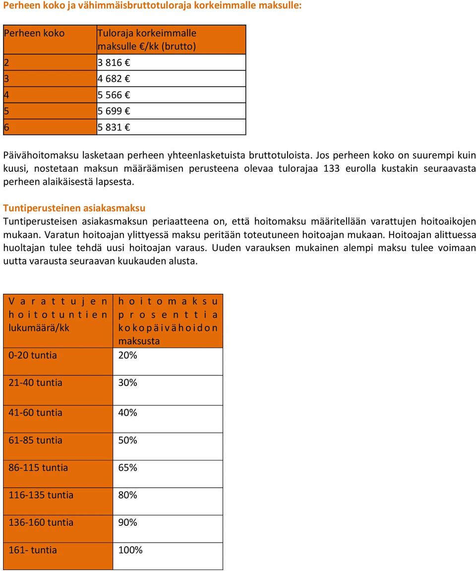 Tuntiperusteinen asiakasmaksu Tuntiperusteisen asiakasmaksun periaatteena on, että hoitomaksu määritellään varattujen hoitoaikojen mukaan.