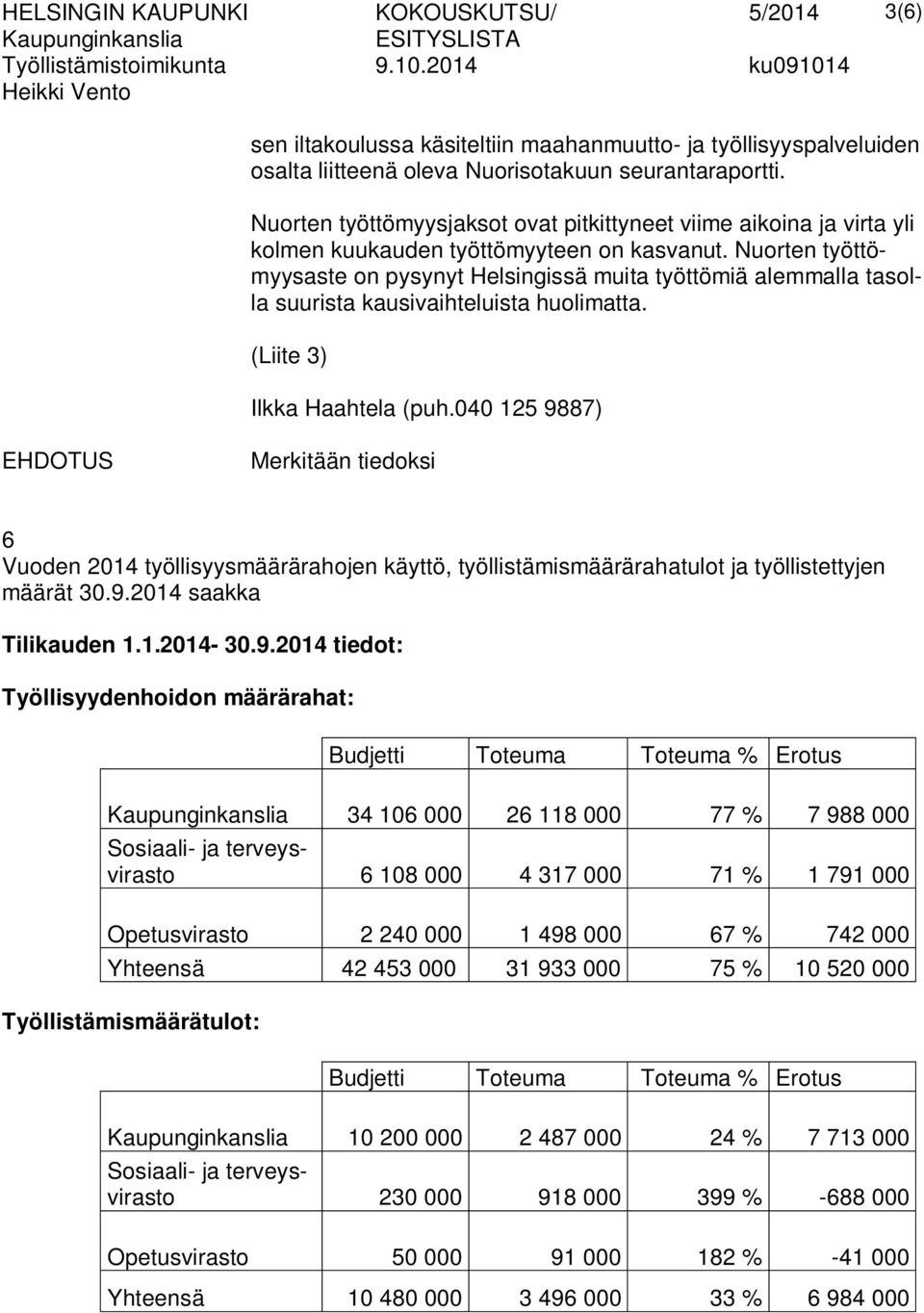 Nuorten työttömyysaste on pysynyt Helsingissä muita työttömiä alemmalla tasolla suurista kausivaihteluista huolimatta. (Liite 3) Ilkka Haahtela (puh.