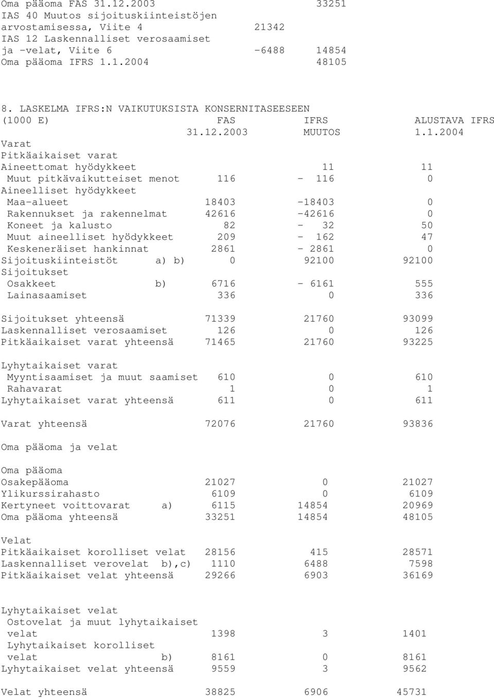 00 E) FAS IFRS ALUSTAVA IFRS 31.