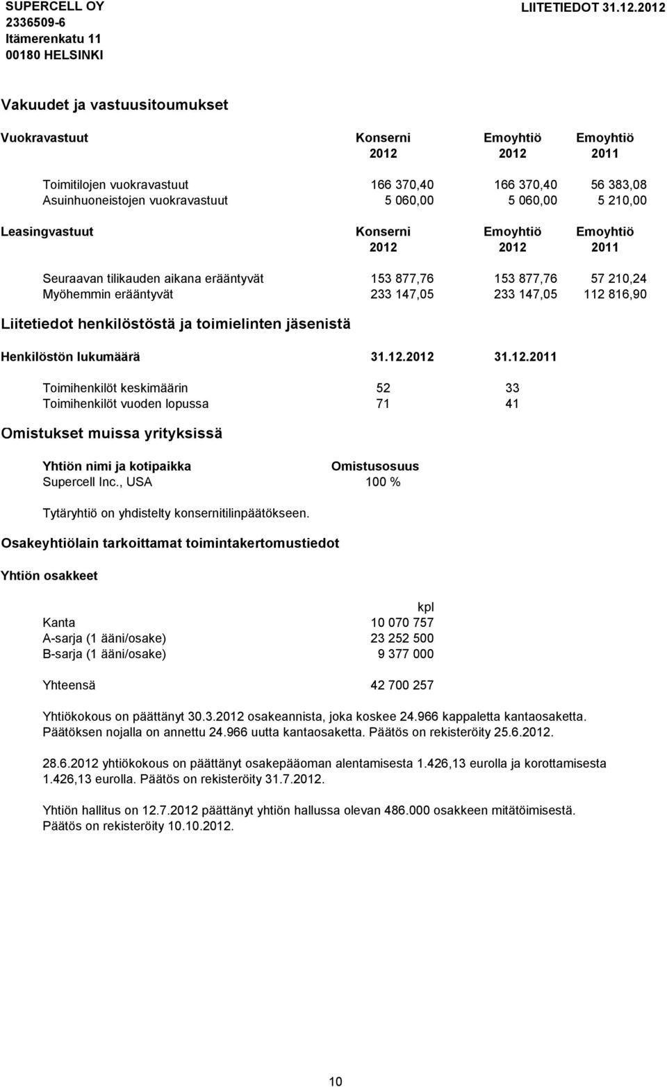 Liitetiedot henkilöstöstä ja toimielinten jäsenistä Henkilöstön lukumäärä 31.12.