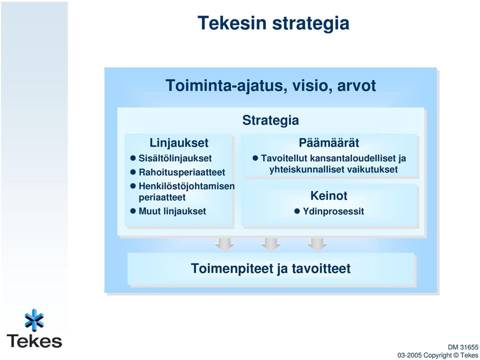 linjaukset Päämäärät Tavoitellut kansantaloudelliset ja yhteiskunnalliset