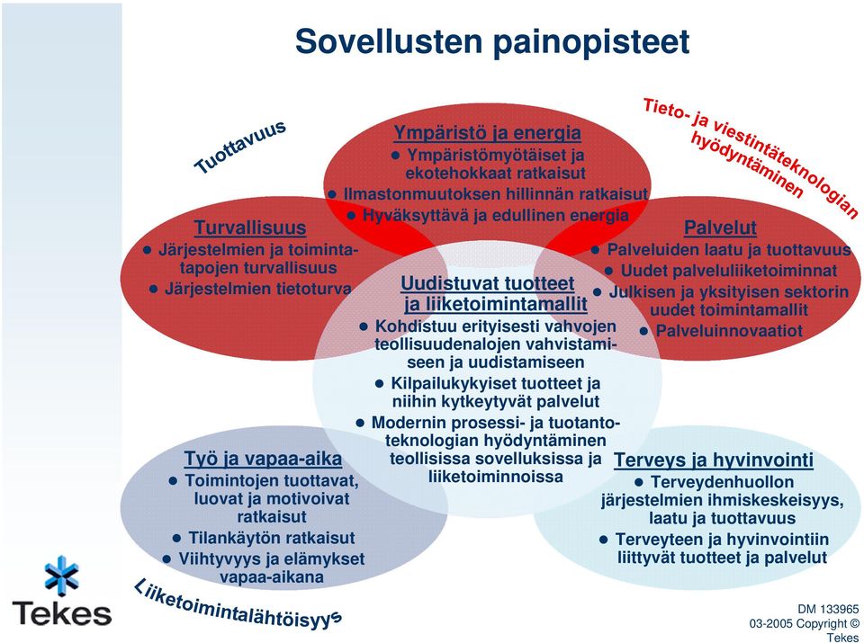 tuotteet ja liiketoimintamallit Kohdistuu erityisesti vahvojen teollisuudenalojen vahvistamiseen ja uudistamiseen Kilpailukykyiset tuotteet ja niihin kytkeytyvät palvelut Modernin prosessi- ja