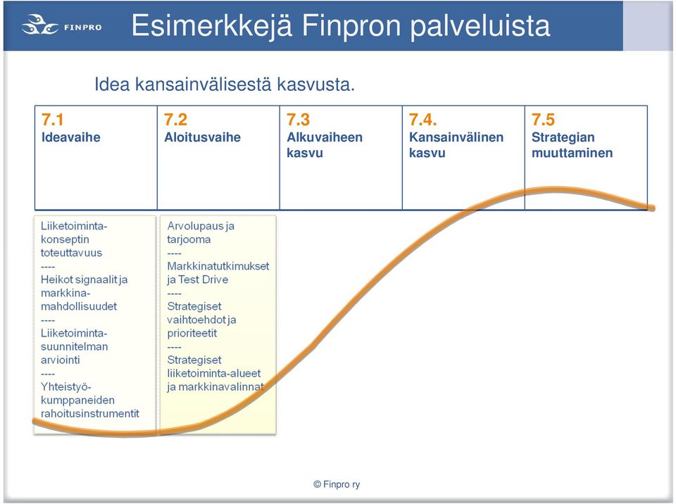 2 Aloitusvaihe 7.3 Alkuvaiheen 7.4.