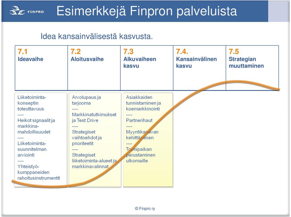 2 Aloitusvaihe 7.3 Alkuvaiheen 7.4.