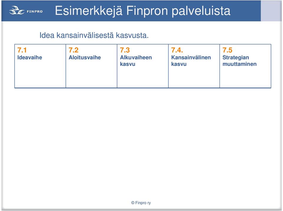 2 Aloitusvaihe 7.3 Alkuvaiheen 7.4.