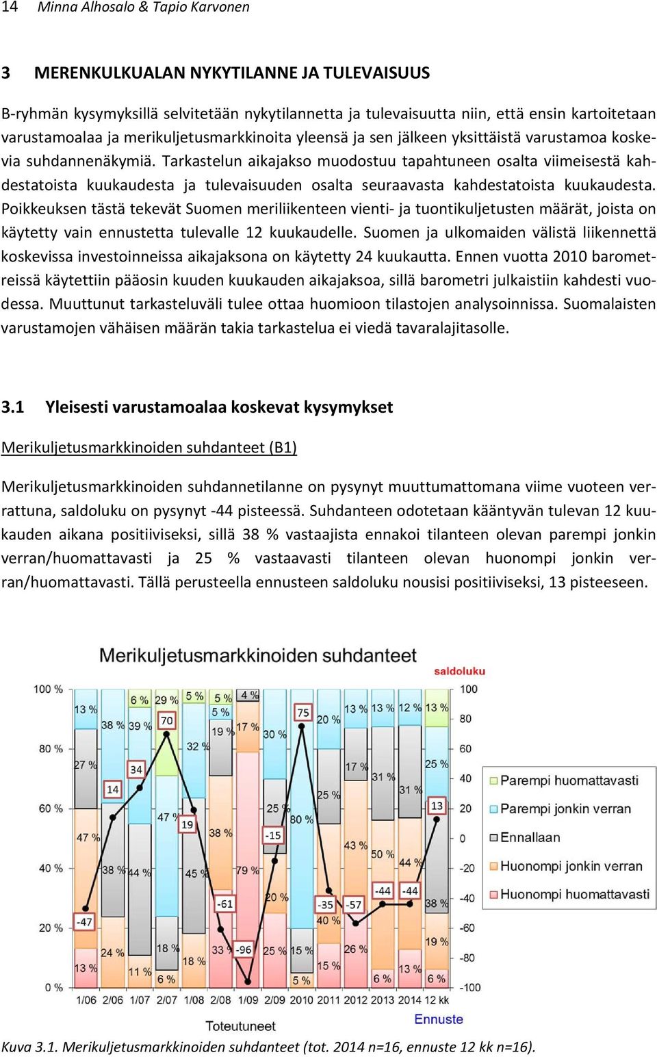 Tarkastelun aikajakso muodostuu tapahtuneen osalta viimeisestä kahdestatoista kuukaudesta ja tulevaisuuden osalta seuraavasta kahdestatoista kuukaudesta.