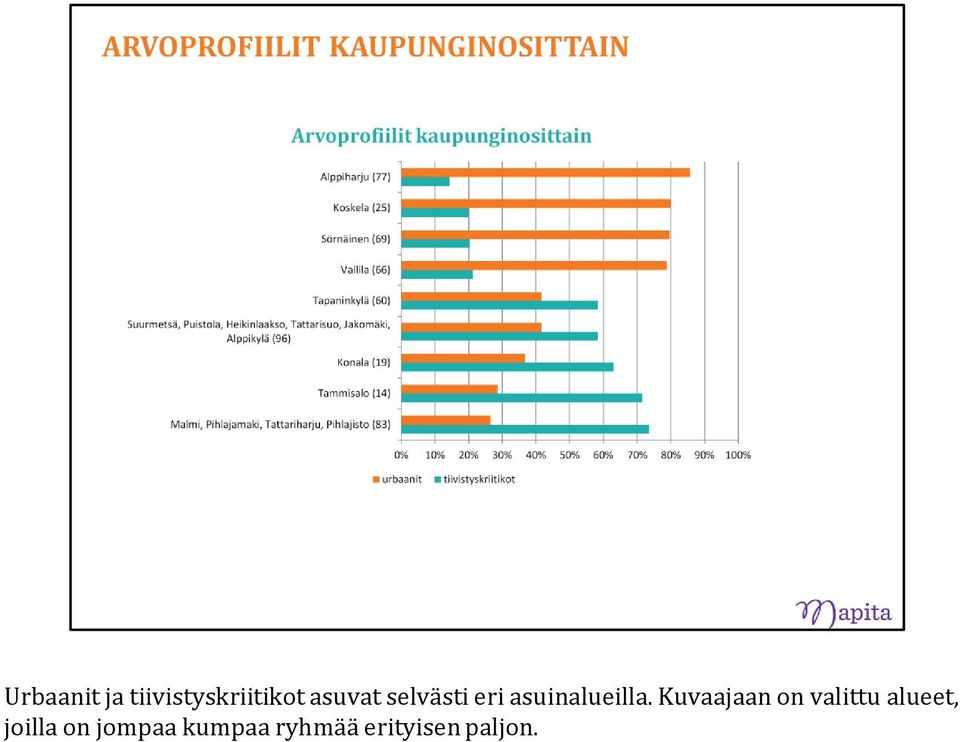 Kuvaajaan on valittu alueet, joilla