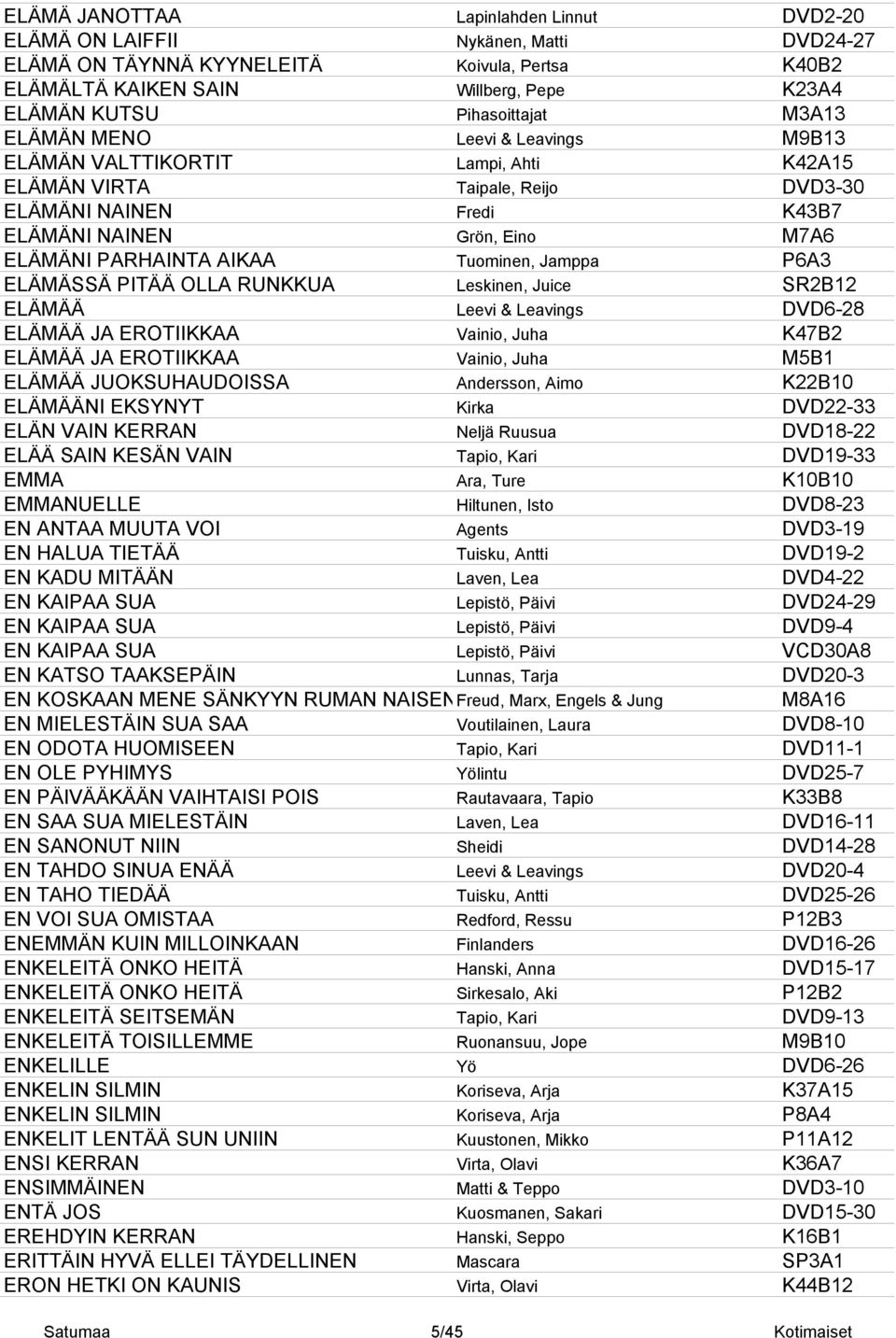 PARHAINTA AIKAA Tuominen, Jamppa P6A3 ELÄMÄSSÄ PITÄÄ OLLA RUNKKUA Leskinen, Juice SR2B12 ELÄMÄÄ Leevi & Leavings DVD6-28 ELÄMÄÄ JA EROTIIKKAA Vainio, Juha K47B2 ELÄMÄÄ JA EROTIIKKAA Vainio, Juha M5B1