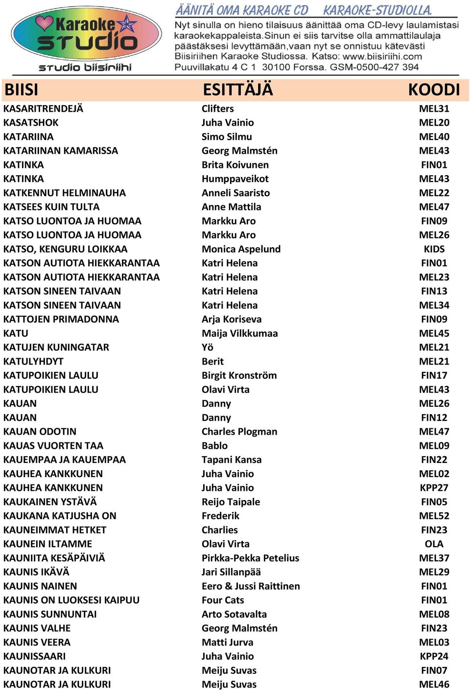 KATSON AUTIOTA HIEKKARANTAA Katri Helena FIN01 KATSON AUTIOTA HIEKKARANTAA Katri Helena MEL23 KATSON SINEEN TAIVAAN Katri Helena FIN13 KATSON SINEEN TAIVAAN Katri Helena MEL34 KATTOJEN PRIMADONNA