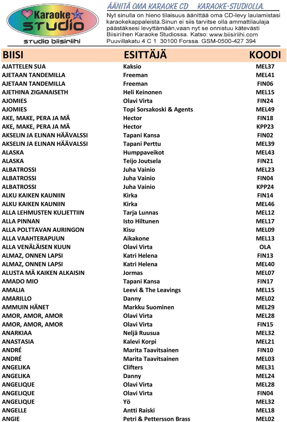 Teijo Joutsela FIN21 ALBATROSSI Juha Vainio MEL23 ALBATROSSI Juha Vainio FIN04 ALBATROSSI Juha Vainio KPP24 ALKU KAIKEN KAUNIIN Kirka FIN14 ALKU KAIKEN KAUNIIN Kirka MEL46 ALLA LEHMUSTEN KULJETTIIN