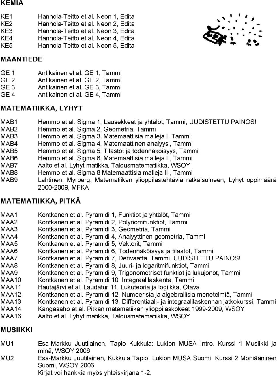 GE 4, Tammi MATEMATIIKKA, LYHYT MAB1 MAB2 MAB3 MAB4 MAB5 MAB6 MAB7 MAB8 MAB9 Hemmo et al. Sigma 1, Lausekkeet ja yhtälöt, Tammi, UUDISTETTU PAINOS! Hemmo et al. Sigma 2, Geometria, Tammi Hemmo et al.