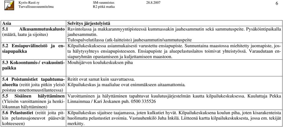 Tulospalvelutilassa (atk-laitteisto) jauhesammutin/sammutuspeite Kilpailukeskuksessa asianmukaisesti varustettu ensiapupiste.