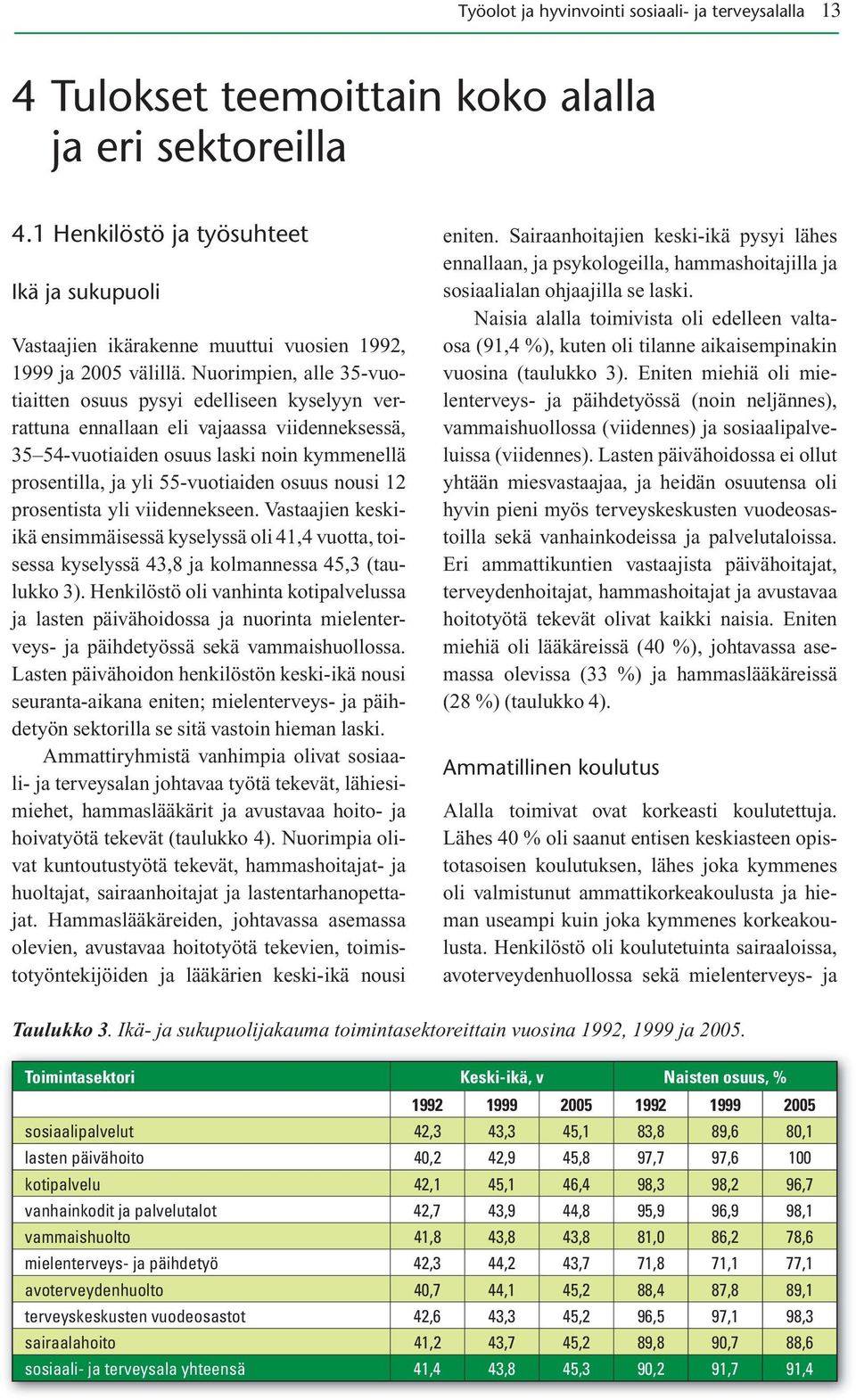 Nuorimpien, alle 35-vuotiaitten osuus pysyi edelliseen kyselyyn verrattuna ennallaan eli vajaassa viidenneksessä, 35 54-vuotiaiden osuus laski noin kymmenellä prosentilla, ja yli 55-vuotiaiden osuus