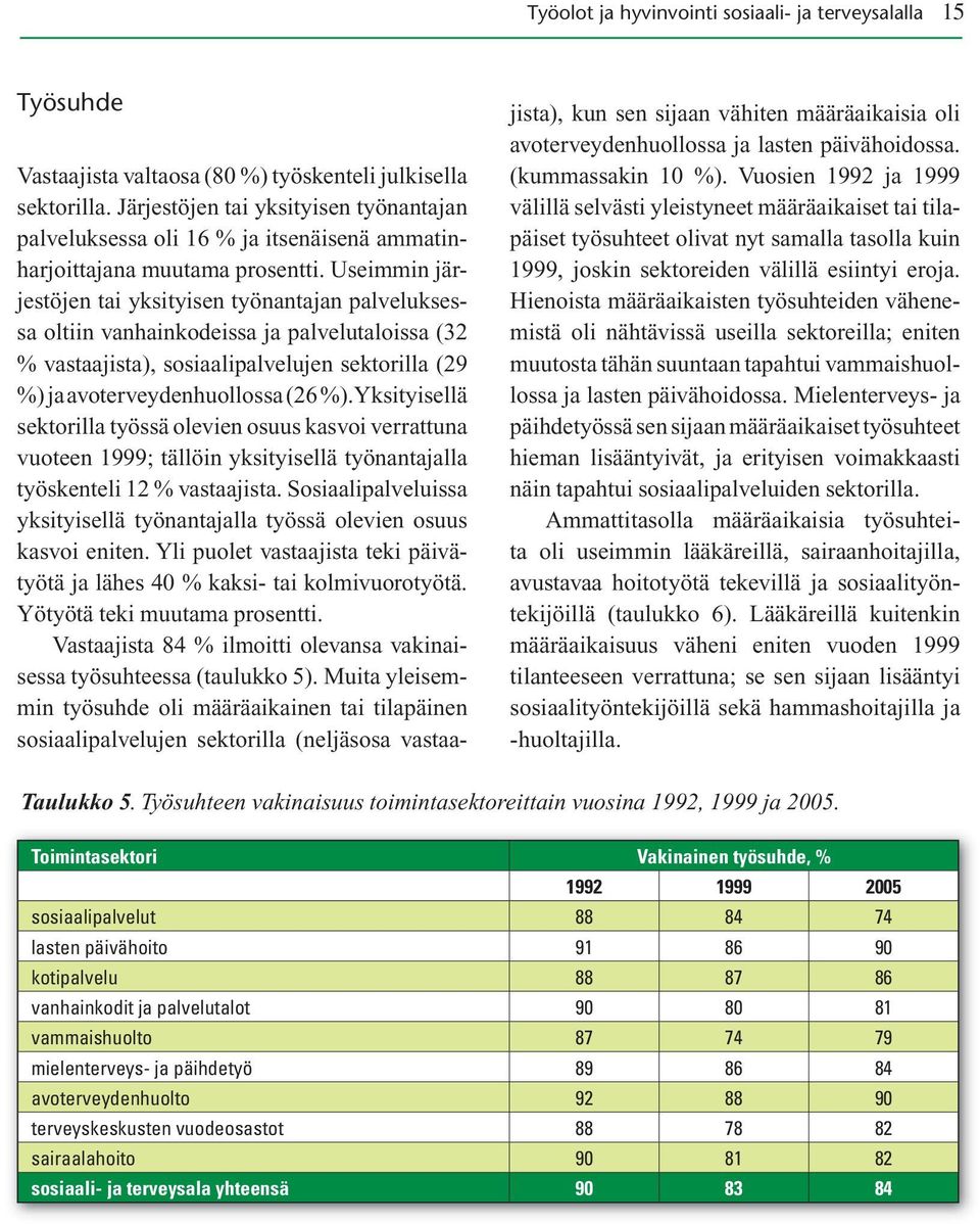 Useimmin järjestöjen tai yksityisen työnantajan palveluksessa oltiin vanhainkodeissa ja palvelutaloissa (32 % vastaajista), sosiaalipalvelujen sektorilla (29 %) ja avoterveydenhuollossa (26 %).