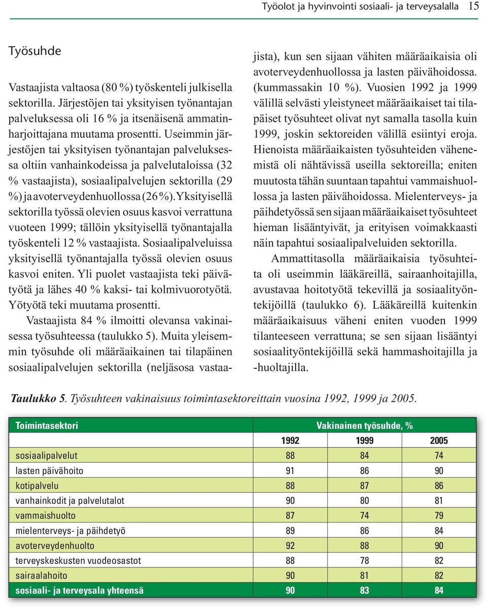 Useimmin järjestöjen tai yksityisen työnantajan palveluksessa oltiin vanhainkodeissa ja palvelutaloissa (32 % vastaajista), sosiaalipalvelujen sektorilla (29 %) ja avoterveydenhuollossa (26 %).