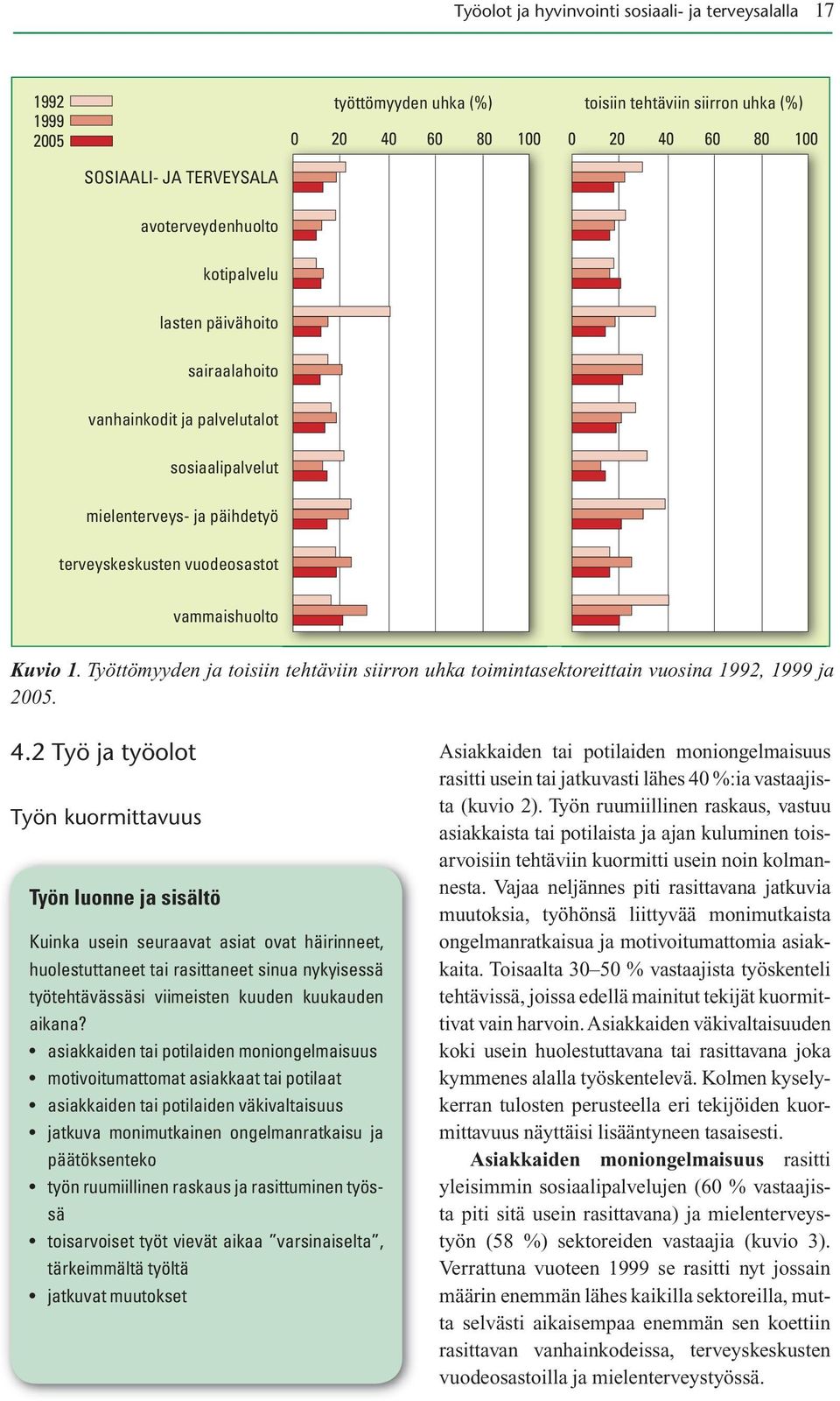 Työttömyyden ja toisiin tehtäviin siirron uhka toimintasektoreittain vuosina 1992, 1999 ja 2005. 4.