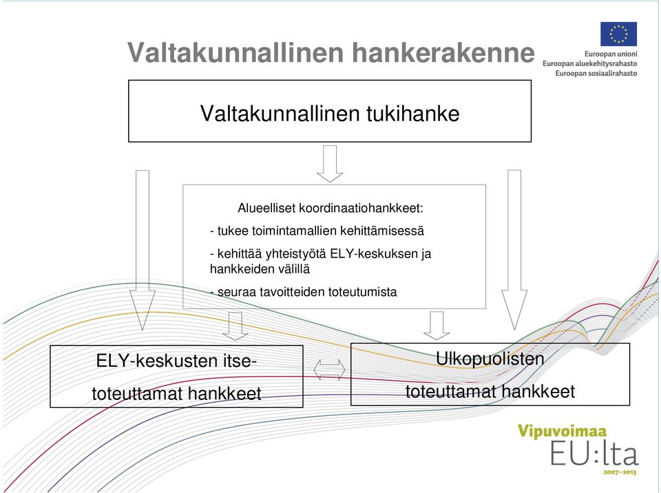 yhteistyötä ELY-keskuksen ja hankkeiden välillä - seuraa tavoitteiden