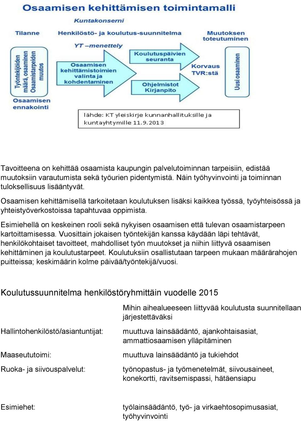 Esimiehellä on keskeinen rooli sekä nykyisen osaamisen että tulevan osaamistarpeen kartoittamisessa.