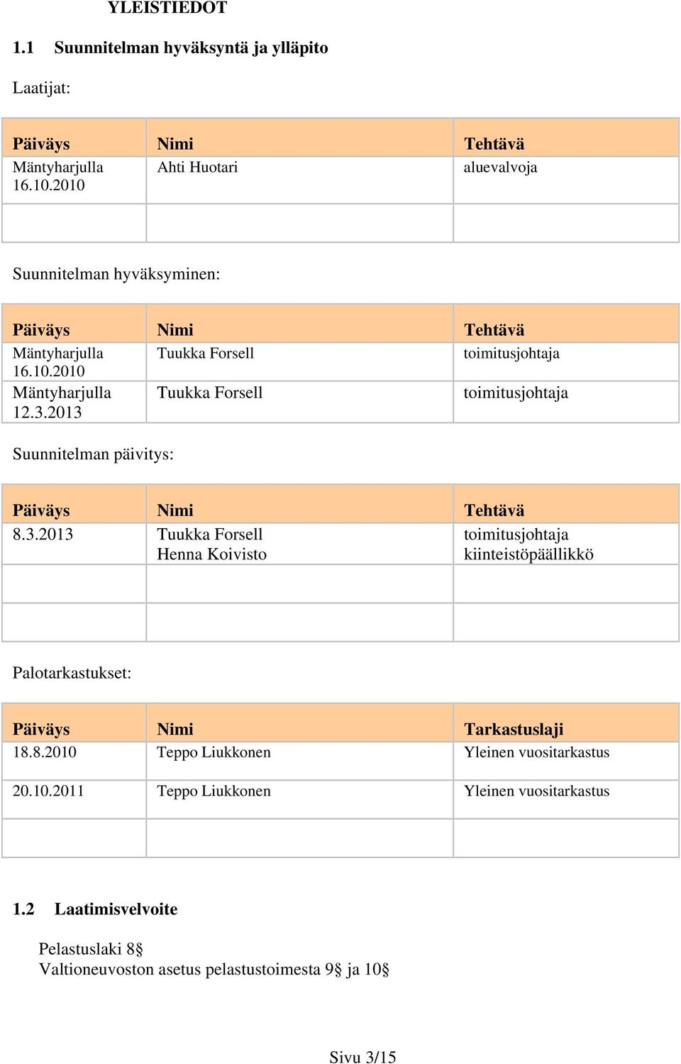 2013 Tuukka Forsell toimitusjohtaja Suunnitelman päivitys: Päiväys Nimi Tehtävä 8.3.2013 Tuukka Forsell toimitusjohtaja Henna Koivisto kiinteistöpäällikkö Palotarkastukset: Päiväys Nimi Tarkastuslaji 18.