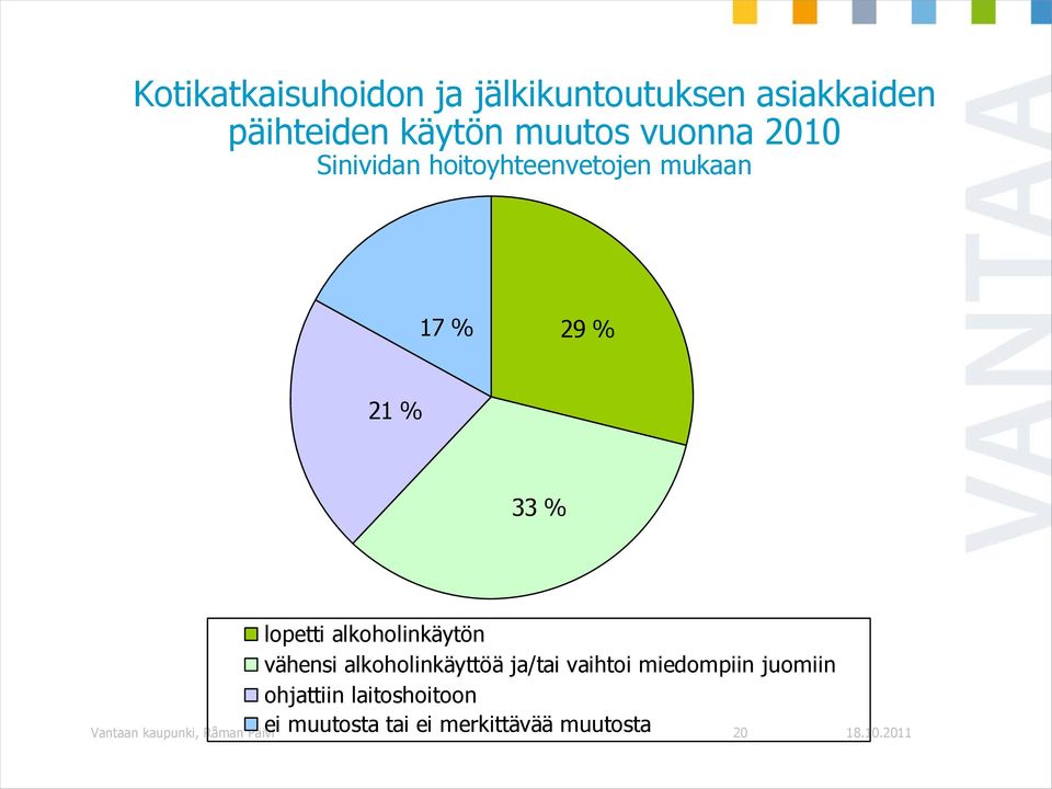 alkoholinkäytön vähensi alkoholinkäyttöä ja/tai vaihtoi miedompiin juomiin